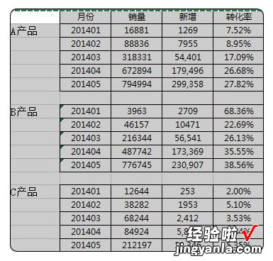 职场老司机都未必会的Excel技巧，将三个柱形图放在一张图表中