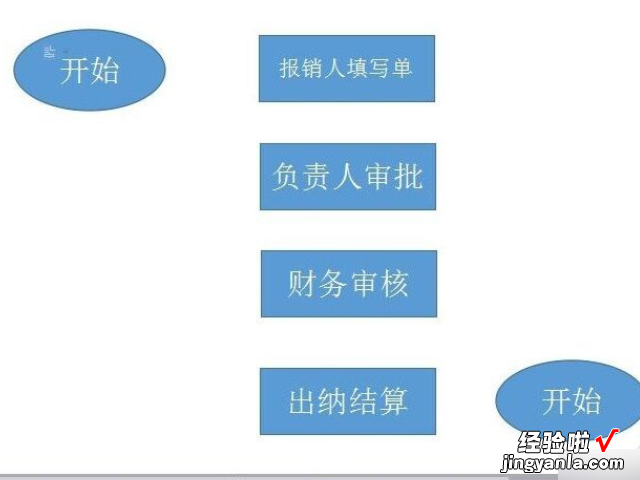 WPS如何做下面有箭头的流程图 如何在WPS里作趋势图