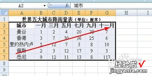 WPS表格堆积条形图坐标轴边界 excel图表纵坐标怎么加单位