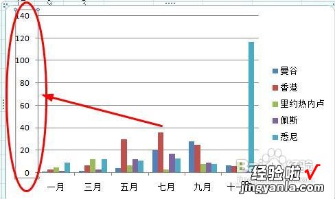 WPS表格堆积条形图坐标轴边界 excel图表纵坐标怎么加单位