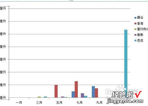 WPS表格堆积条形图坐标轴边界 excel图表纵坐标怎么加单位