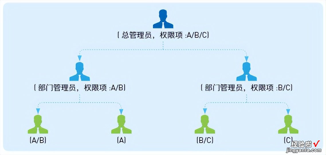 有Excel为什么还要用BI做分析，是盲目跟风还是必然趋势？