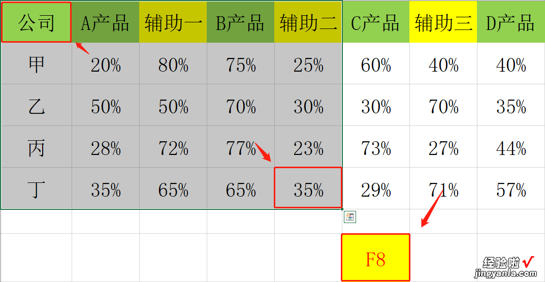 实用Excel功能快捷键F7-F12用法介绍，N种提效技能，快手办公无压