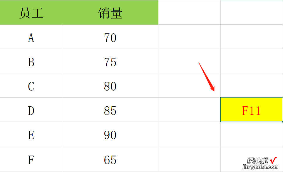 实用Excel功能快捷键F7-F12用法介绍，N种提效技能，快手办公无压