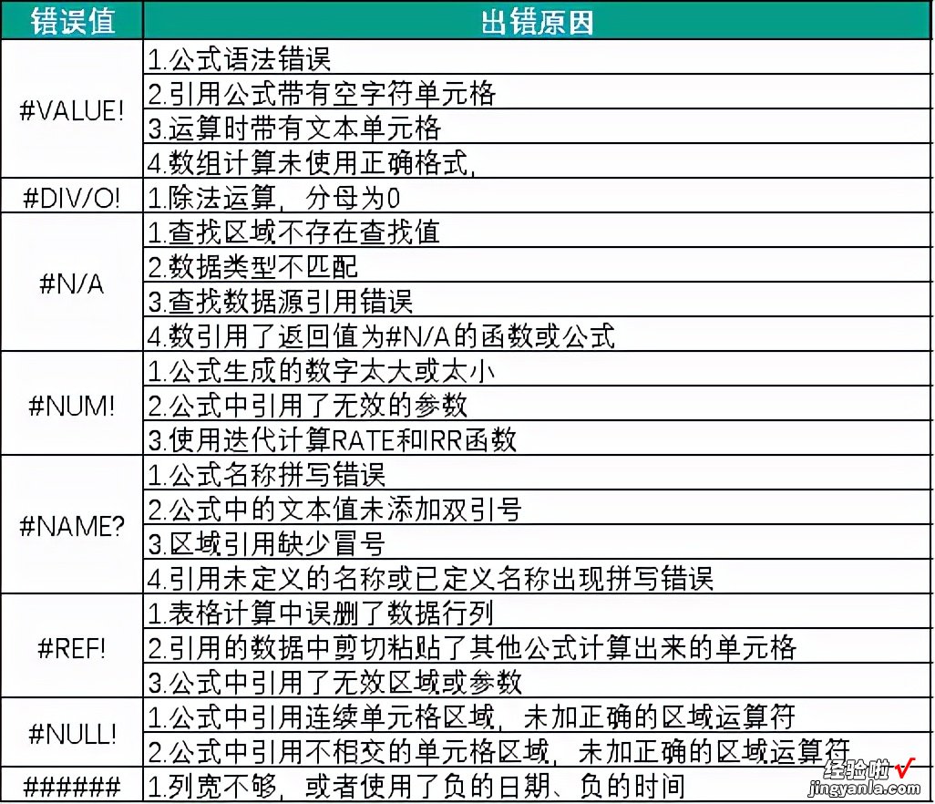 Excel初学者都会犯的3个错误