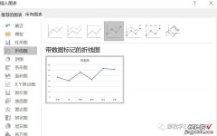 一个看了会流口水的Excel图表