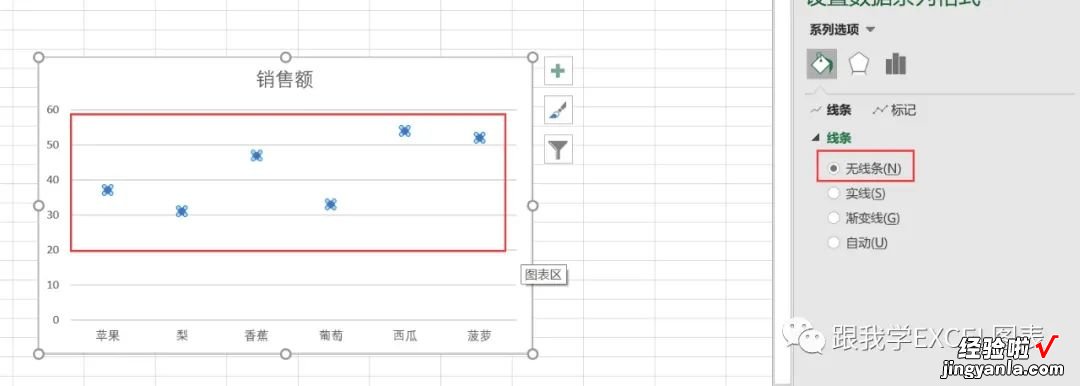 一个看了会流口水的Excel图表