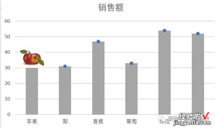 一个看了会流口水的Excel图表
