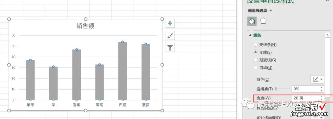 一个看了会流口水的Excel图表