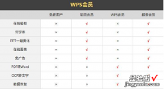 我的手机版的wps 稻壳会员和wps会员区别是什么