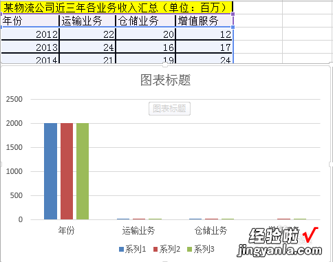 excel图例在哪里设置 怎么增加一些图例