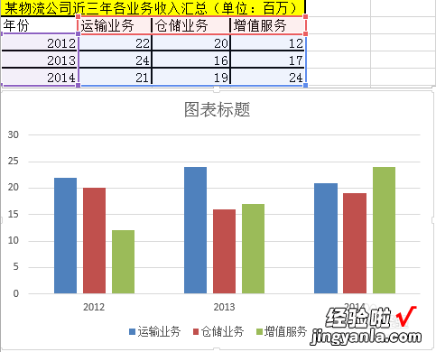 excel图例在哪里设置 怎么增加一些图例