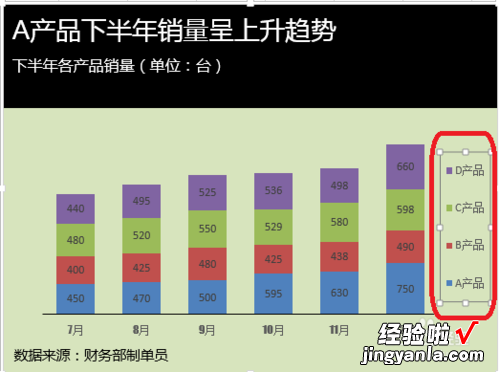 excel图例在哪里设置 怎么增加一些图例