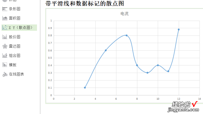 手机wps散点图怎么显示公式 wpsxy散点图如何添加一列数据