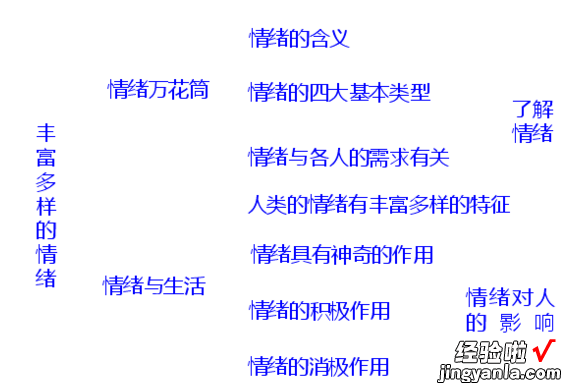 word文档怎么画关系图 wps中如何制作逻辑关系图