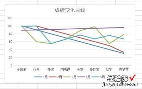 手机wps怎么弄两条曲线 手机wps可以拟合曲线吗