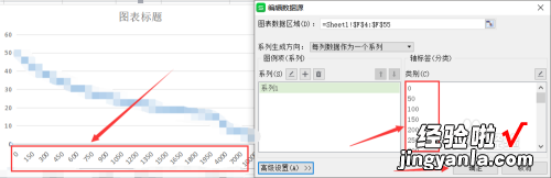 wps图表怎么设置xy坐标轴 wps如何设置不均匀y轴