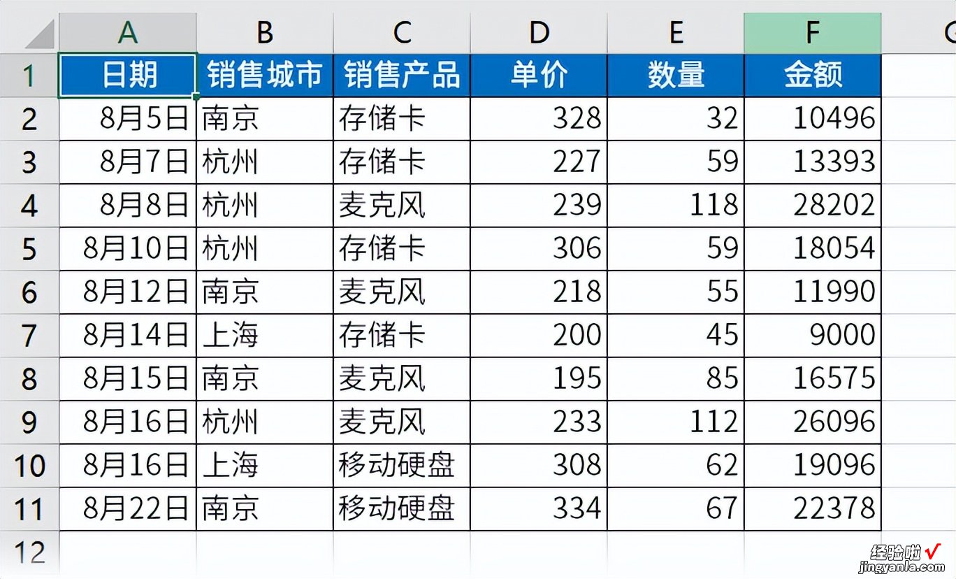 Excel数据透视表智能动态数据源