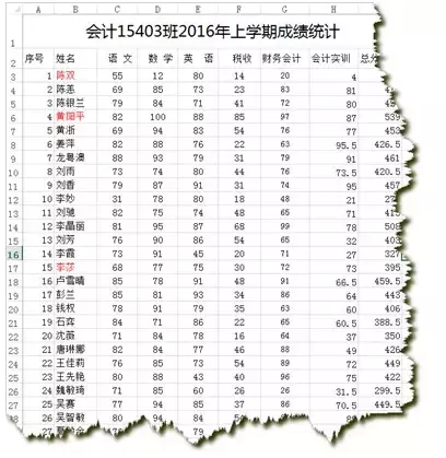 Excel教程：秒杀中国式排名，领略另一番风景！