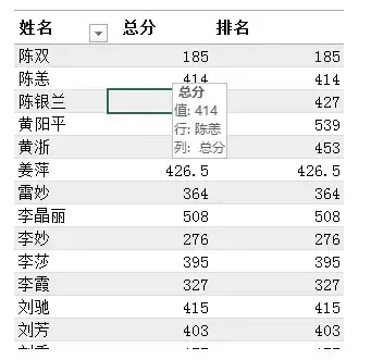 Excel教程：秒杀中国式排名，领略另一番风景！