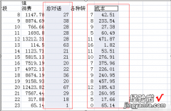 怎么在表格中插入折线图 如何在excel中插入折线图