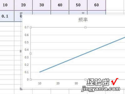 怎么在表格中插入折线图 如何在excel中插入折线图