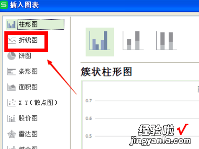 怎么在表格中插入折线图 如何在excel中插入折线图