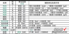 电子元件名称符号及单位都有什么 电单位符号大全