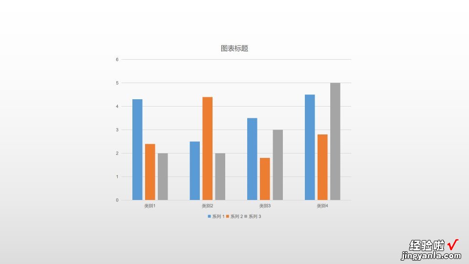 wps怎么改变图片形状 ppt中改变图表的形状