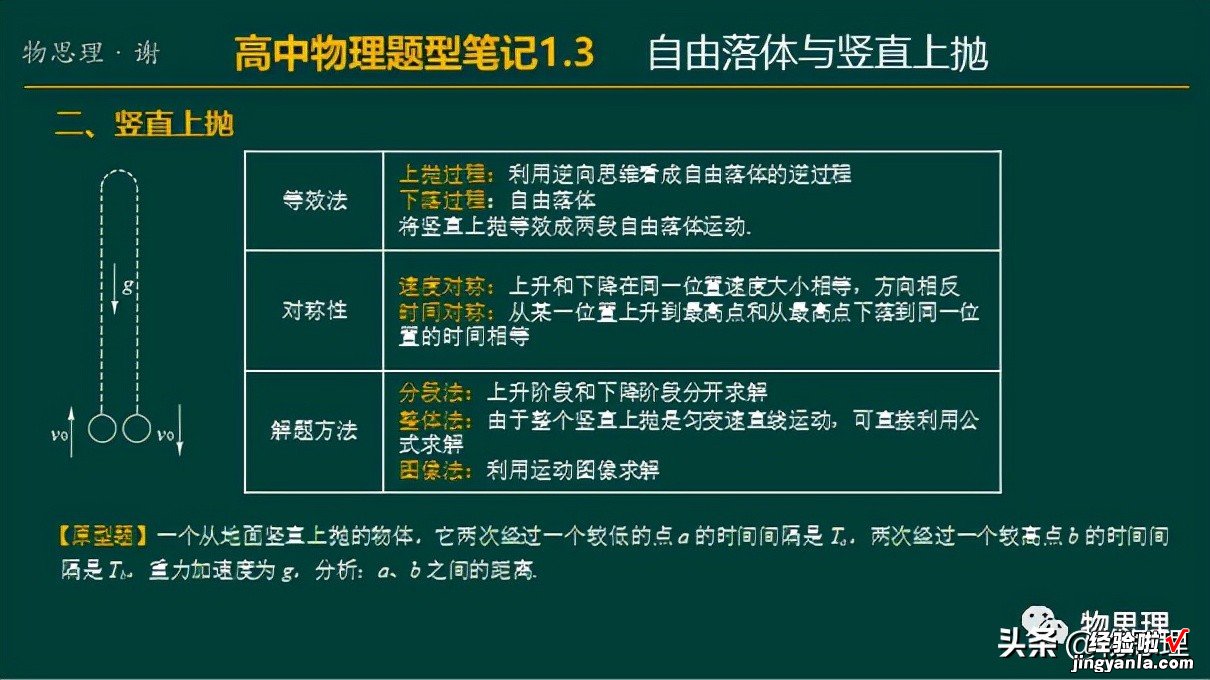 题型笔记1.3 自由落体与竖直上抛——附PPT课件下载