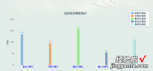 wps怎么做超级表格 怎么在WPS表格中制作一二三级下拉菜单