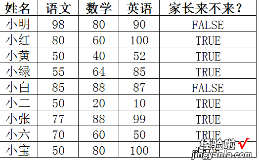 「小白excel系列」第13章：逻辑函数？先是逻辑、然后才是函数