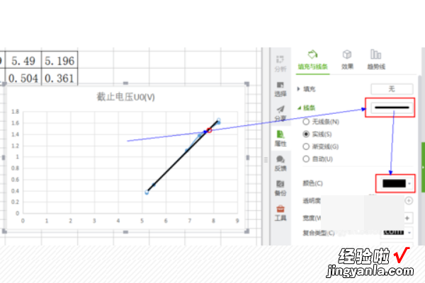 wps文档图表中怎么设置趋势线 WPS表格散点图怎么添加趋势线