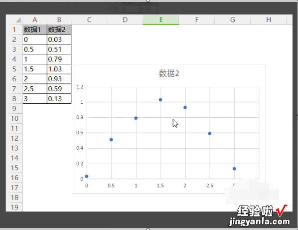 wps文档图表中怎么设置趋势线 WPS表格散点图怎么添加趋势线