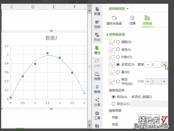 wps文档图表中怎么设置趋势线 WPS表格散点图怎么添加趋势线