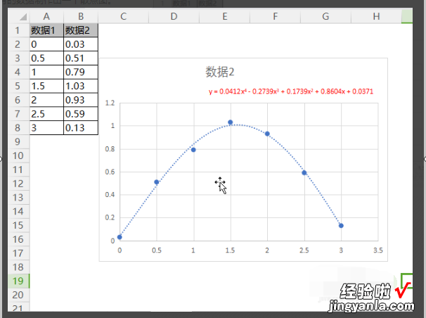 wps文档图表中怎么设置趋势线 WPS表格散点图怎么添加趋势线