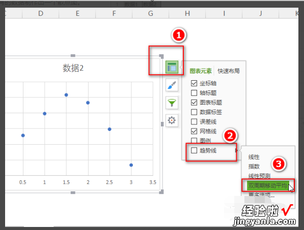 wps文档图表中怎么设置趋势线 WPS表格散点图怎么添加趋势线