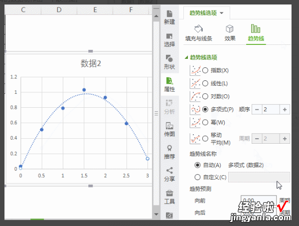 wps文档图表中怎么设置趋势线 WPS表格散点图怎么添加趋势线