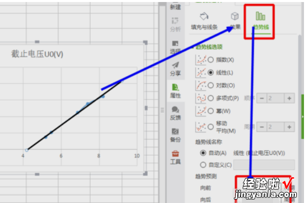 wps文档图表中怎么设置趋势线 WPS表格散点图怎么添加趋势线