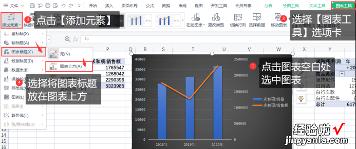 建议收藏 年终总结靠它了，Excel智能商业仪表盘制作