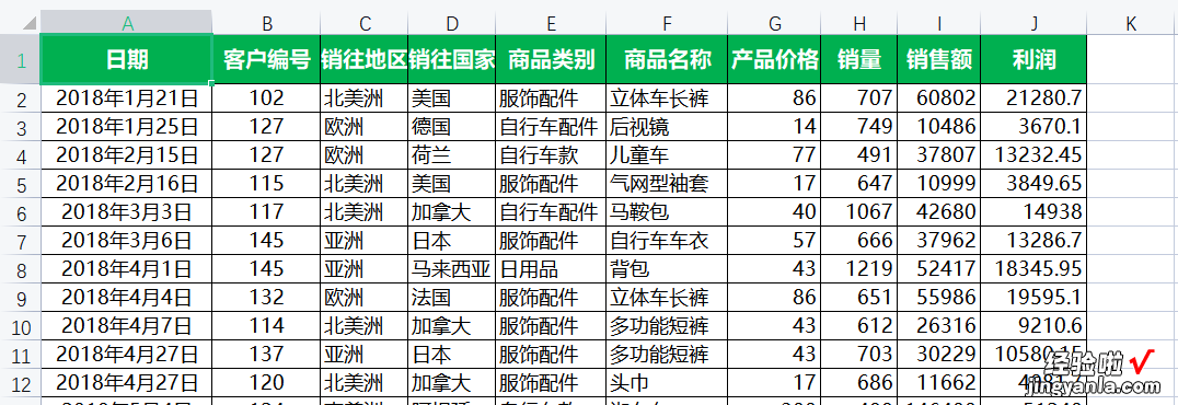 建议收藏 年终总结靠它了，Excel智能商业仪表盘制作