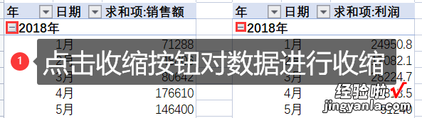 建议收藏 年终总结靠它了，Excel智能商业仪表盘制作