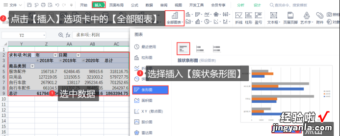 建议收藏 年终总结靠它了，Excel智能商业仪表盘制作