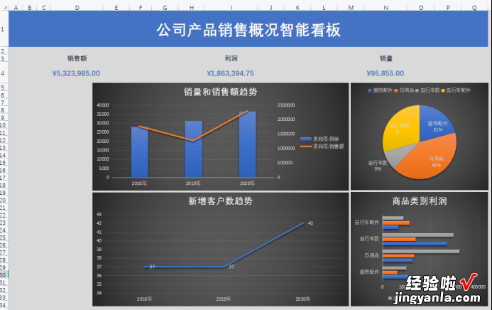 建议收藏 年终总结靠它了，Excel智能商业仪表盘制作