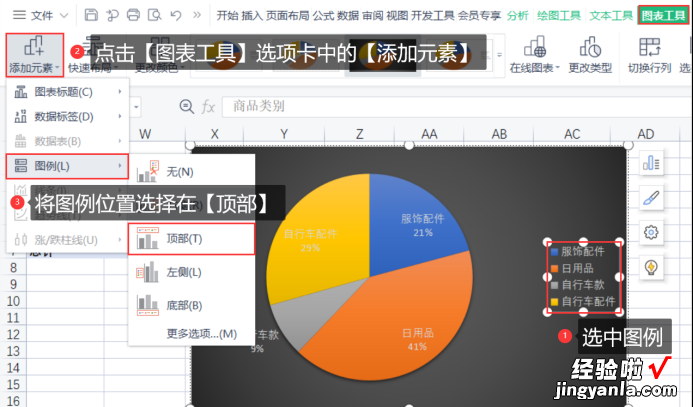 建议收藏 年终总结靠它了，Excel智能商业仪表盘制作