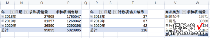 建议收藏 年终总结靠它了，Excel智能商业仪表盘制作