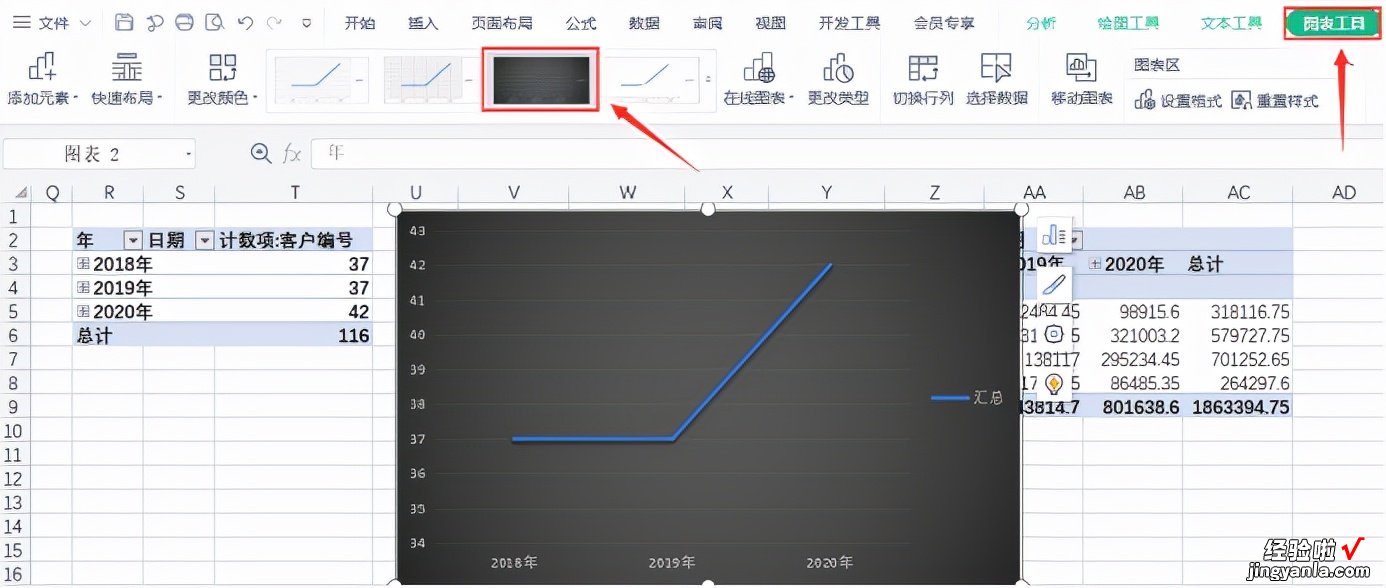 建议收藏 年终总结靠它了，Excel智能商业仪表盘制作