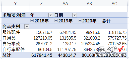 建议收藏 年终总结靠它了，Excel智能商业仪表盘制作