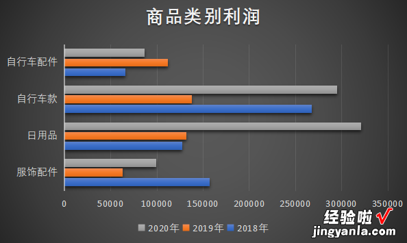 建议收藏 年终总结靠它了，Excel智能商业仪表盘制作