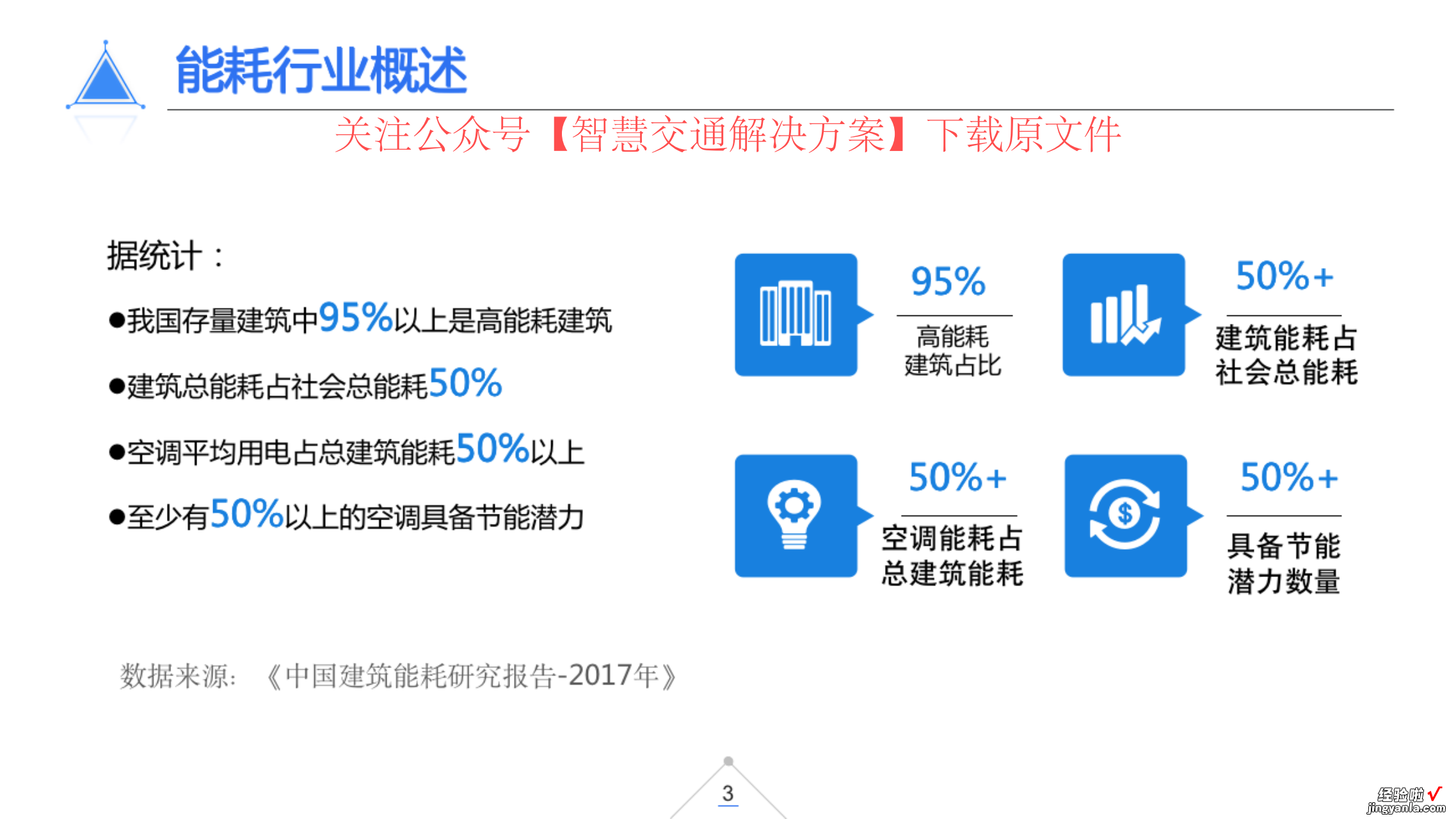 40页PPT | 智慧机场物联网解决方案